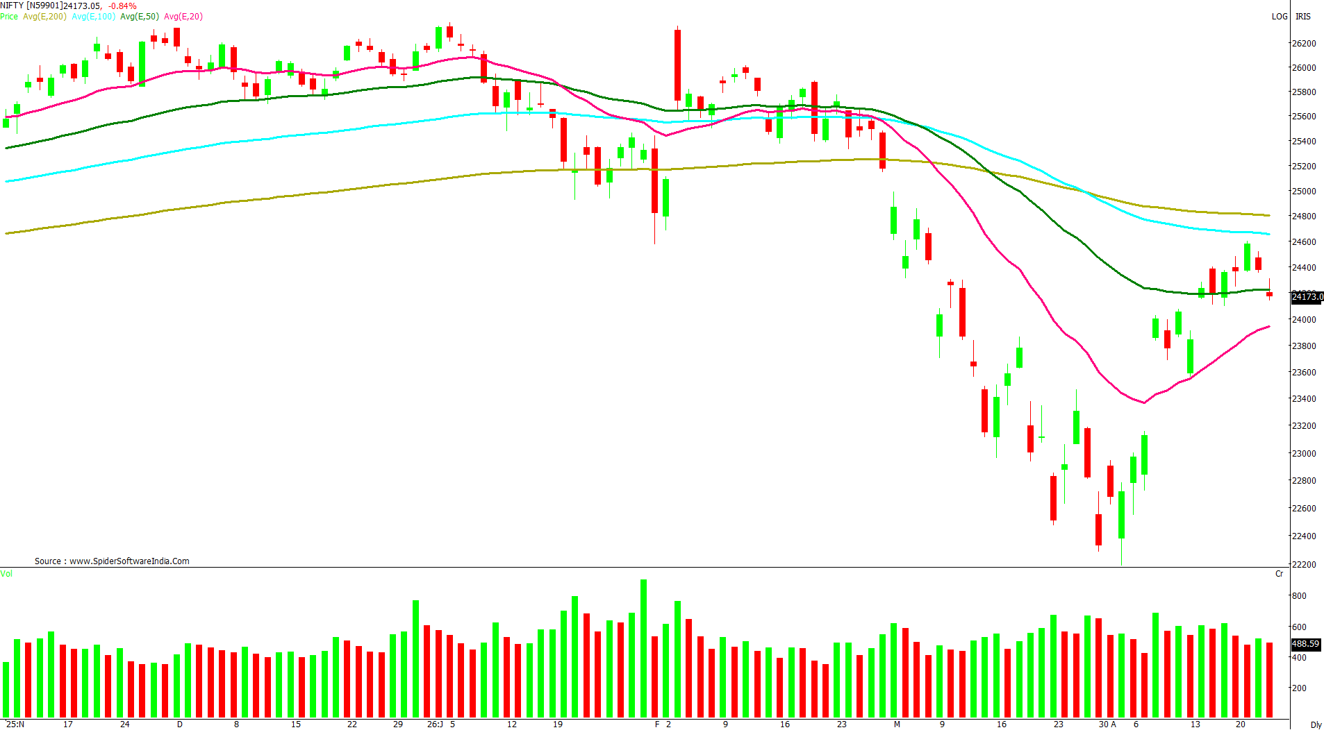 Manas Jaiswal Research Analyst Image